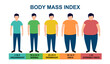 © Orapun - Body mass index vector illustration from underweight to extremely obese. Man with different obesity degrees. Male body with different weight.