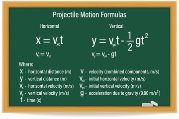 Projectile Motion Formulas on a green chalkboard. Education. Science. Formula. Vector illustration.