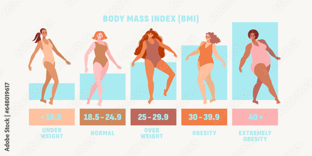 Multicultural women on body mass index infographics, flat vector ...