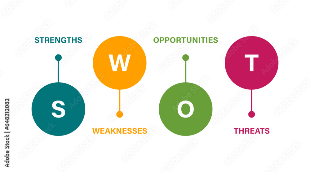 Swot Analysisweaknesses Swot analysis template with 4 steps strengths, weaknesses ...