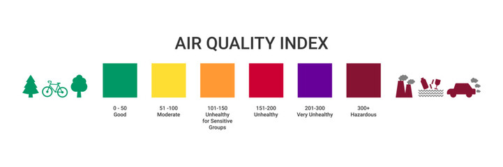 Checking the Air Quality Index. System for reporting the severity of air quality levels to the public. Infographic with air quality index Vector illustration.