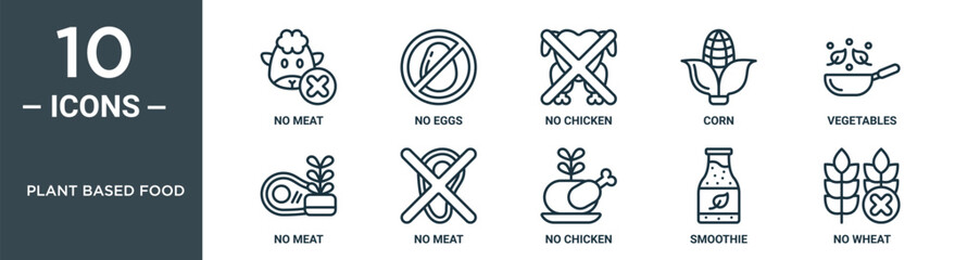 plant based food outline icon set includes thin line no meat, no eggs, no chicken, corn, vegetables, meat, meat icons for report, presentation, diagram, web design