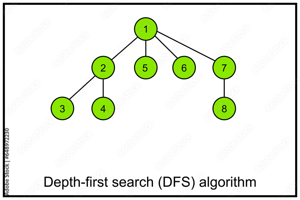 Depth-first search or DFS - algorithm for traversing or searching tree ...