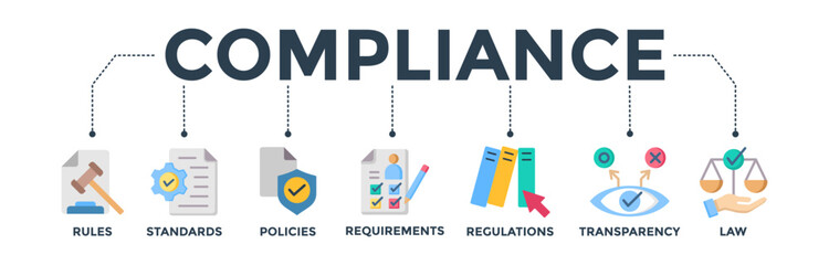 Wall Mural - Compliance banner web icon vector illustration concept with icons of rules, standards, policies, requirements, regulations, transparency, and law