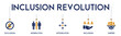Inclusion revolution banner website icon vector illustration concept with icon of exclusion, segregation, integration, inclusion and unified on white background