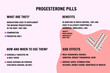 Progesterone pills medical information 