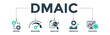 © Gravisio - Dmaic banner web icon vector illustration concept of define measure analyze improve control with icons of management, performance, development, target
