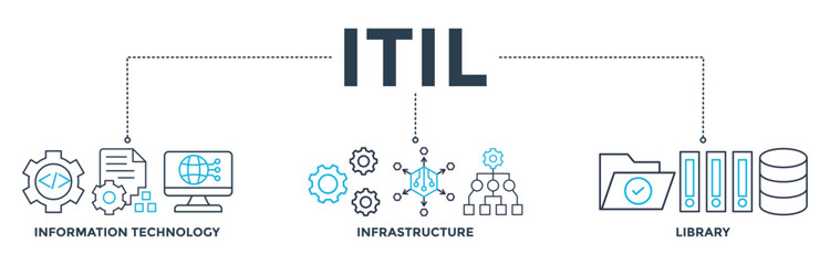 ITIL banner web icon vector illustration concept for information technology infrastructure library with icon of coding, electronic, computer, network, internet, database, and gears