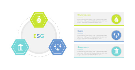 esg environmental social governance infographics template diagram with hexagonal shape on circle 3 point step creative design for slide presentation