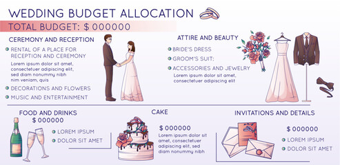 Sticker - Wedding Budget Allocation Composition