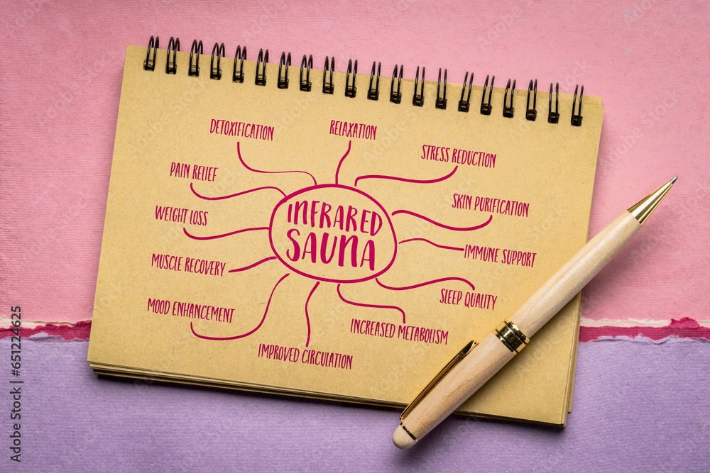 health benefits of infrared sauna - mind map sketch in a spiral ...