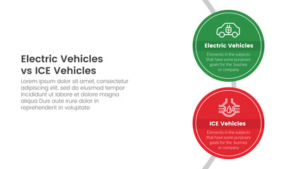 ev vs ice electric vehicle comparison concept for infographic template banner with big circle vertical with two point list information