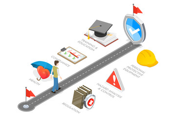 3D Isometric Flat  Conceptual Illustration of Safety At Work, Worker Security Policy, Occupational Protection