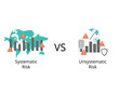 Unsystematic risk is a risk specific to a company or inUnsystematic risk is a risk specific to a company or industry compare to dustry compare to systematic risk is the risk tied to the broader market