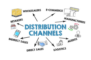 Wall Mural - distribution channels concept. illustration with icons, arrows and keywords