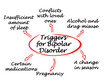 © Dmitry - Six Triggers for Bipolar Disorder