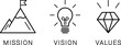 © photostory - Line icons of mission, vision and values as a concept of modern business development
