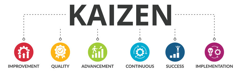 Wall Mural - Kaizen banner web icon vector illustration for business philosophy and corporate strategy concept of continuous improvement with quality, advancement, continuous, success and implementation icon