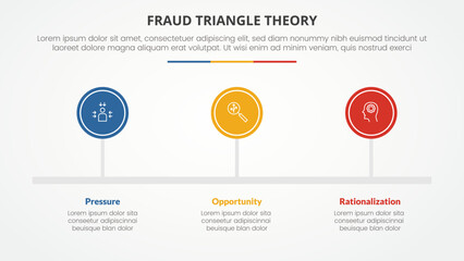 fraud triangle theory template infographic concept for slide presentation with big circle horizontal timeline 4 point list with flat style