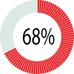 68% Loading. Circle percentage diagrams 68% ready to use for web design, user interface (UI) or infographic, for business , indicator isolated on transparent background.