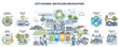 © VectorMine - City scenes and recycling revolution for garbage management outline set
