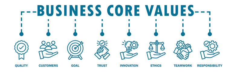 Business core values banner web icon vector illustration concept with icon of quality, customers, goal, trust, innovation, ethics, teamwork, responsibility