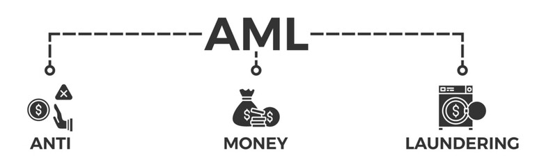 Wall Mural - AML banner web icon vector illustration concept of anti money laundering with icon of bank, income, security, washing