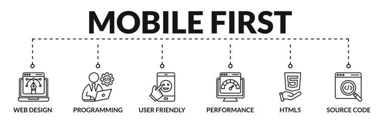 banner of mobile first web vector illustration concept with icons of web design, programming, user f