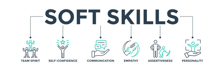 Poster - Soft skills banner web icon vector illustration concept for human resource management and training with icons of team spirit, self-confidence, communication, empathy, assertiveness, and personality