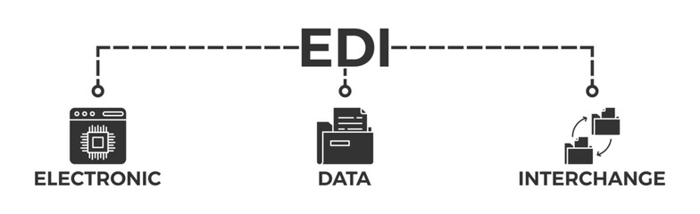 Canvas Print - EDI banner web icon vector illustration concept for electronic data interchange of business documents standard format with a cloud server, exchange, database, file, chart, automation, and process icon