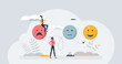 Evolving emotions and psychological feeling development tiny person concept. Find mental solution with therapy and support vector illustration. Personal skill to control your anger and mindset.