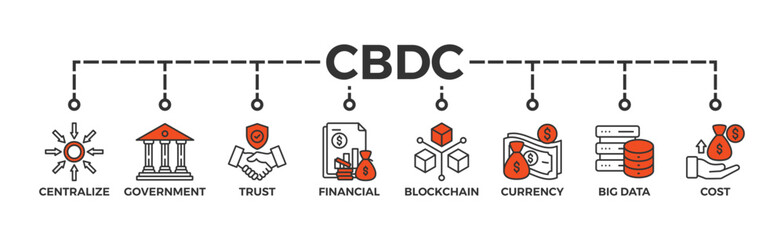 Wall Mural - Cbdc banner web icon of central bank digital currency with icons of centralize, government, trust, financial, blockchain, currency, big data and cost