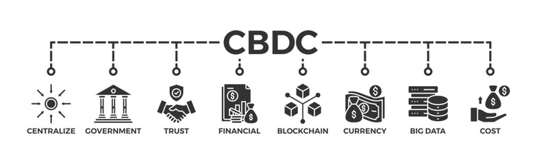 Poster - Cbdc banner web icon of central bank digital currency with icons of centralize, government, trust, financial, blockchain, currency, big data and cost