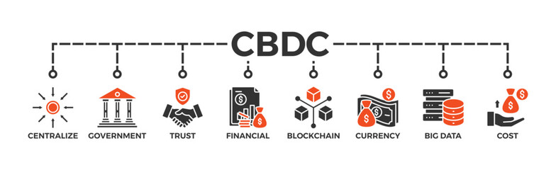 Wall Mural - Cbdc banner web icon of central bank digital currency with icons of centralize, government, trust, financial, blockchain, currency, big data and cost