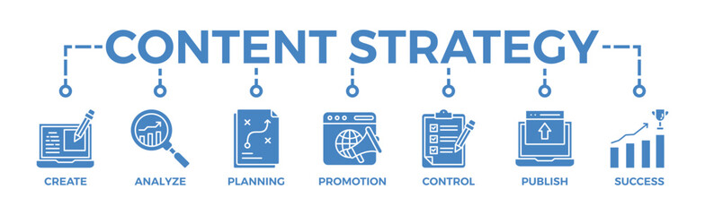 Wall Mural - Content strategy banner web with icon of create, analyze, planning, promotion, control, publish and success