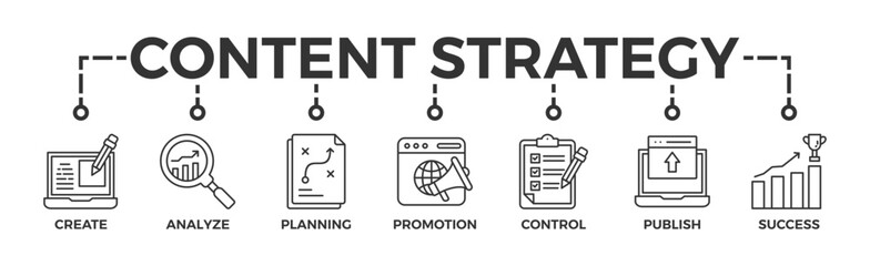 Content strategy banner web with icon of create, analyze, planning, promotion, control, publish and success