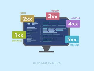 Wall Mural - http status codes - important for website functionality and seo. informational, successful, redirect