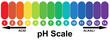 pH alkaline and acidic scale