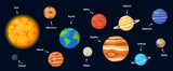 Fototapeta  - Set of solar system planets. Vector illustration	
