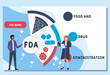 FDA - Food and Drug Administration acronym. business concept background. vector illustration concept with keywords and icons. lettering illustration with icons for web banner, flyer, landing pag