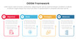 © ribkhan - ogsm goal setting and action plan framework infographic 4 point stage template with outline table and circle header for slide presentation