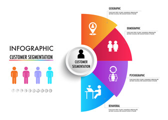 Wall Mural - infographic of 4 main types of market segmentation include demographic, geographic, psychographic, a