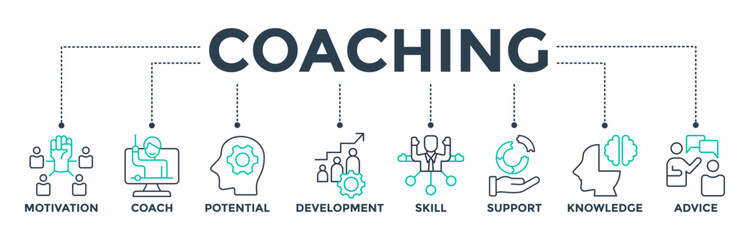 Canvas Print - Coaching banner web icon vector illustration concept with icons of motivation, coach, potential, development, skill, support, knowledge, and advice