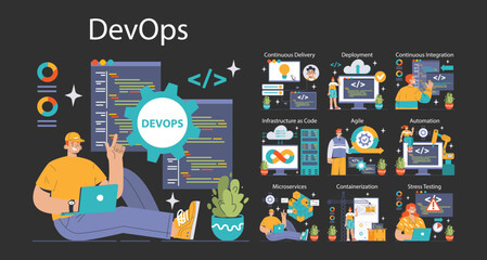 Wall Mural - devops dark or night mode set. software development methodology