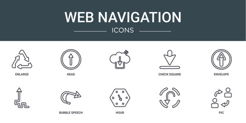 Wall Mural - set of 10 outline web web navigation icons such as enlarge, head, , check square, envelope, bubble s