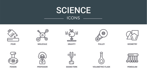Wall Mural - set of 10 outline web science icons such as pour, molecule, gravity, pulley, geometry, poison, profe