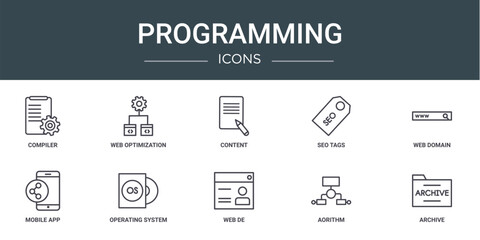 Wall Mural - set of 10 outline web programming icons such as compiler, web optimization, content, seo tags, web d