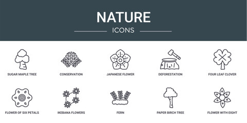 Wall Mural - set of 10 outline web nature icons such as sugar maple tree, conservation, japanese flower, deforest