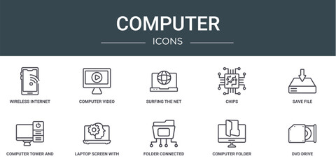 Wall Mural - set of 10 outline web computer icons such as wireless internet connection, computer video, surfing the net, chips, save file, computer tower and monitor, laptop screen with human head graphic vector