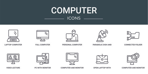 Wall Mural - set of 10 outline web computer icons such as laptop computer screen, full computer, personal and wor